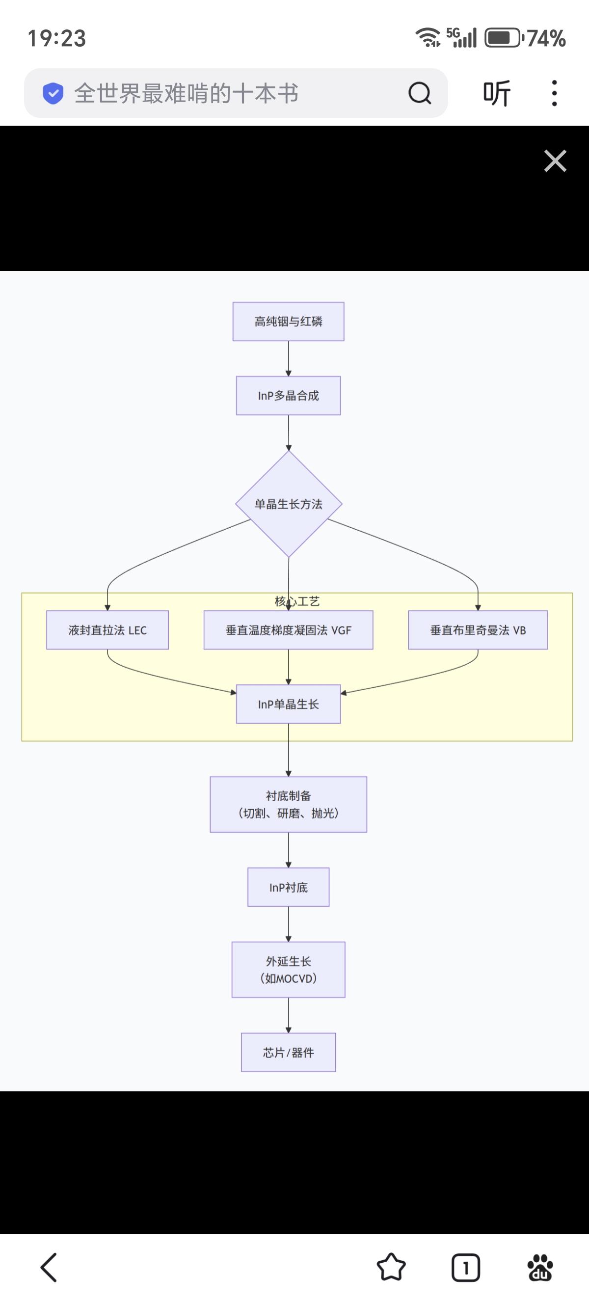 老中的磷化铟完全卡住了美国AI产业链的脖子，它是光模块的主要原材料 

铟主要是