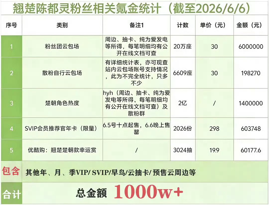 🙃平台为了完成自身的广告KPI，挪用已达标项目的剧广，《翘楚》招商早已完成，这
