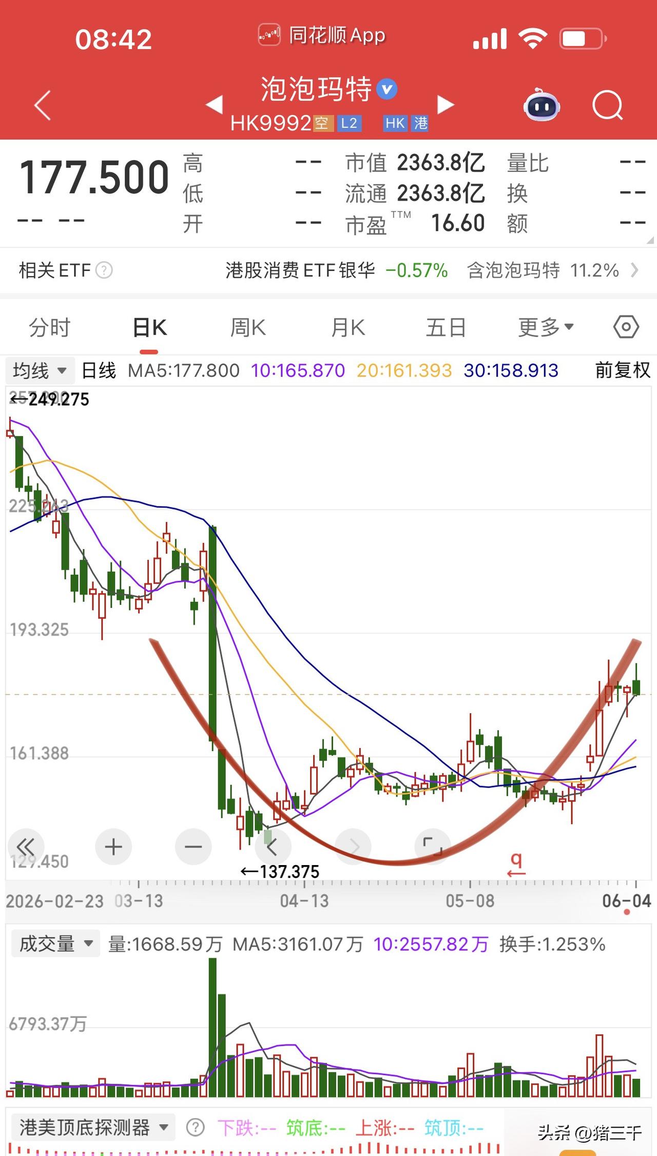 市场新的方向和机会已经出来了！
港股看恒生科技指数ETF、中概互联ETF、港股创