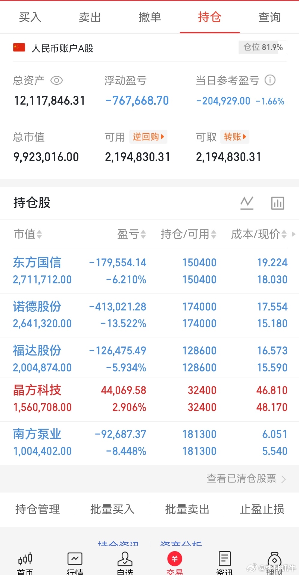 市场回调正常，谁都有大亏的时候，调整思路，后市可期。相信自己肯定能赚回来的。兄弟