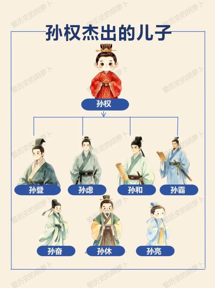 比宫斗剧还抓马！上演东吴版“夺嫡大戏”孙权晚年的立储之争，比《甄嬛传》...