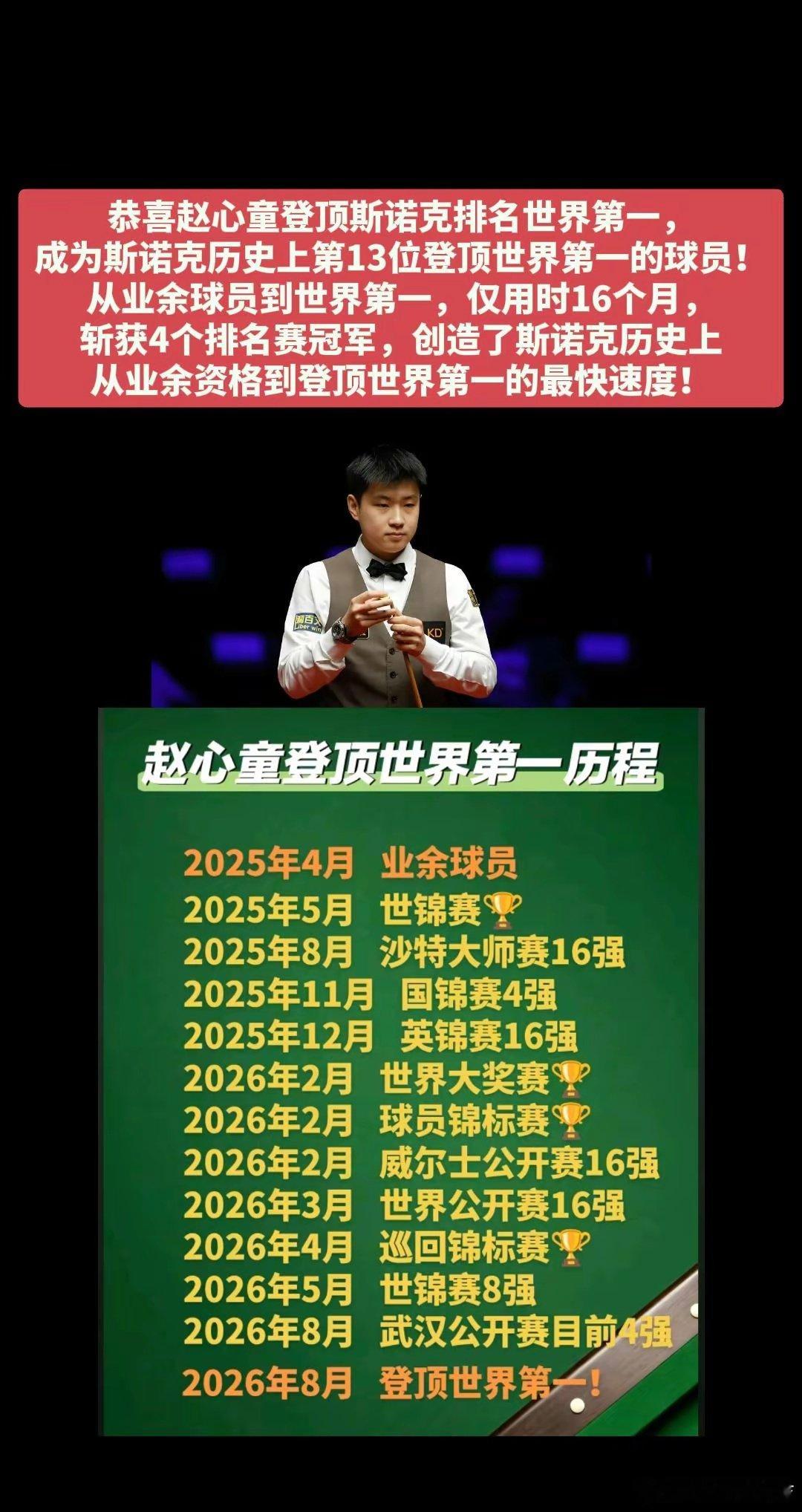 用时16个月，斩获4个排名赛冠军？中国速度！ ​​​