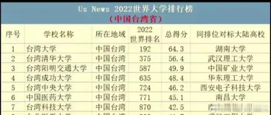 看到台湾省经济增长很快,然后去搜索了一下,扣除台积电,增长率其实跟一般(大约5%