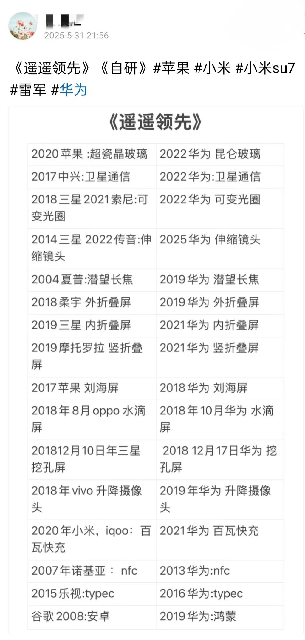 我寻思，有黑子做错图了，这是在夸华为呢吧？

有人做了一张图，全方位的梳理了一下