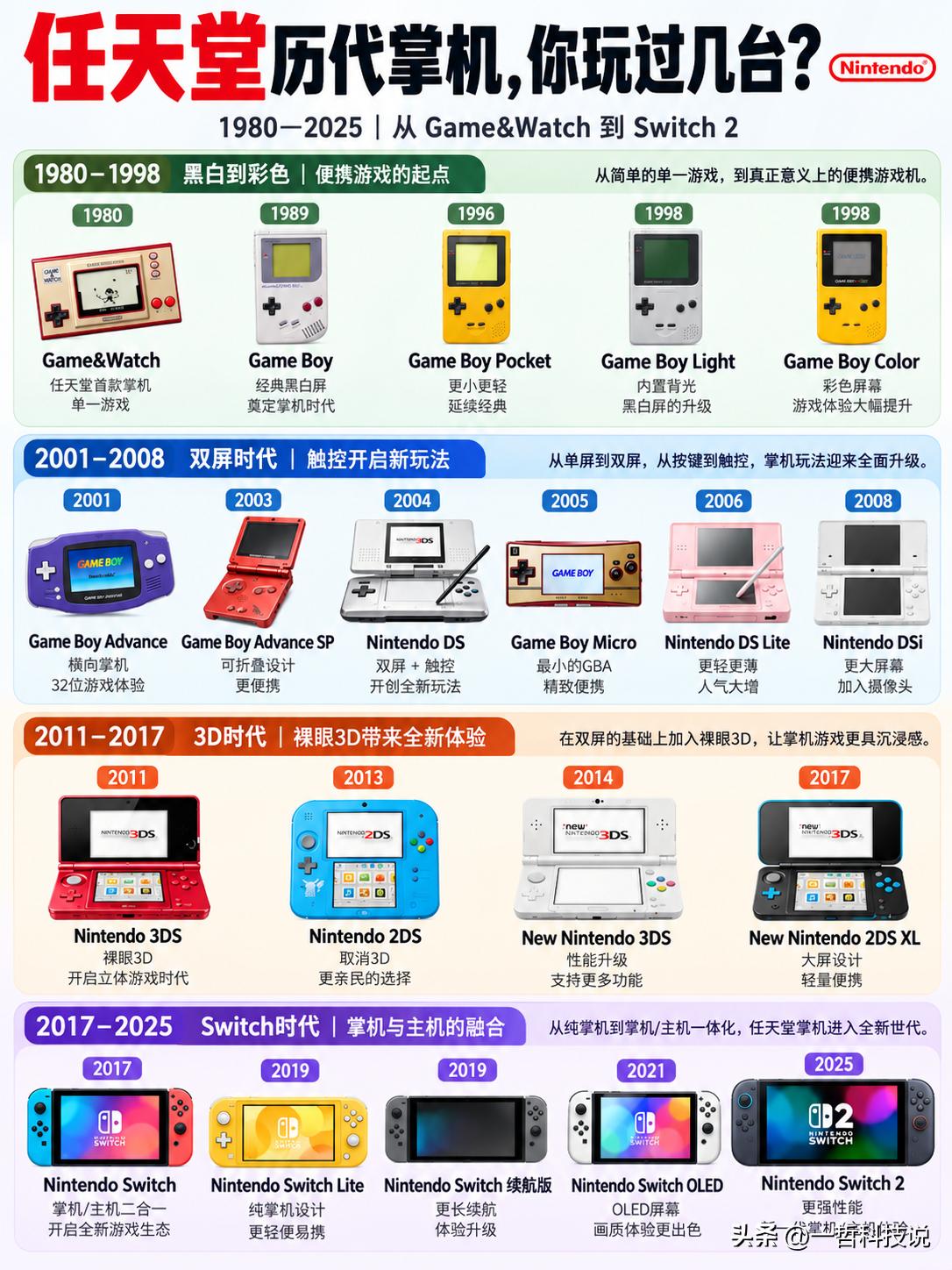 任天堂历代掌机盘点，你玩过几台？

从1980年的 Game & Watch，到
