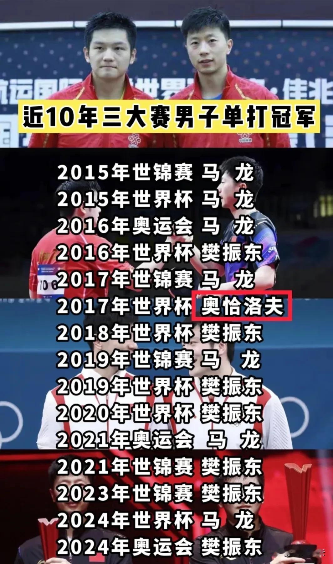 马龙、樊振东、奥恰洛夫（1项冠军）统治了世界乒坛
在过去的十年间，乒乓球界见证了