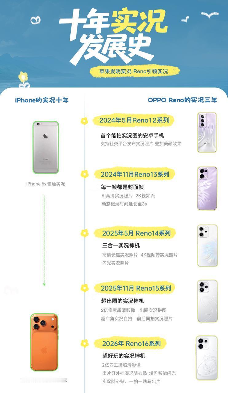 我承认，实况照片真是手机拍照最伟大的发明！📸
我承认，实况照片确实是手机影像的