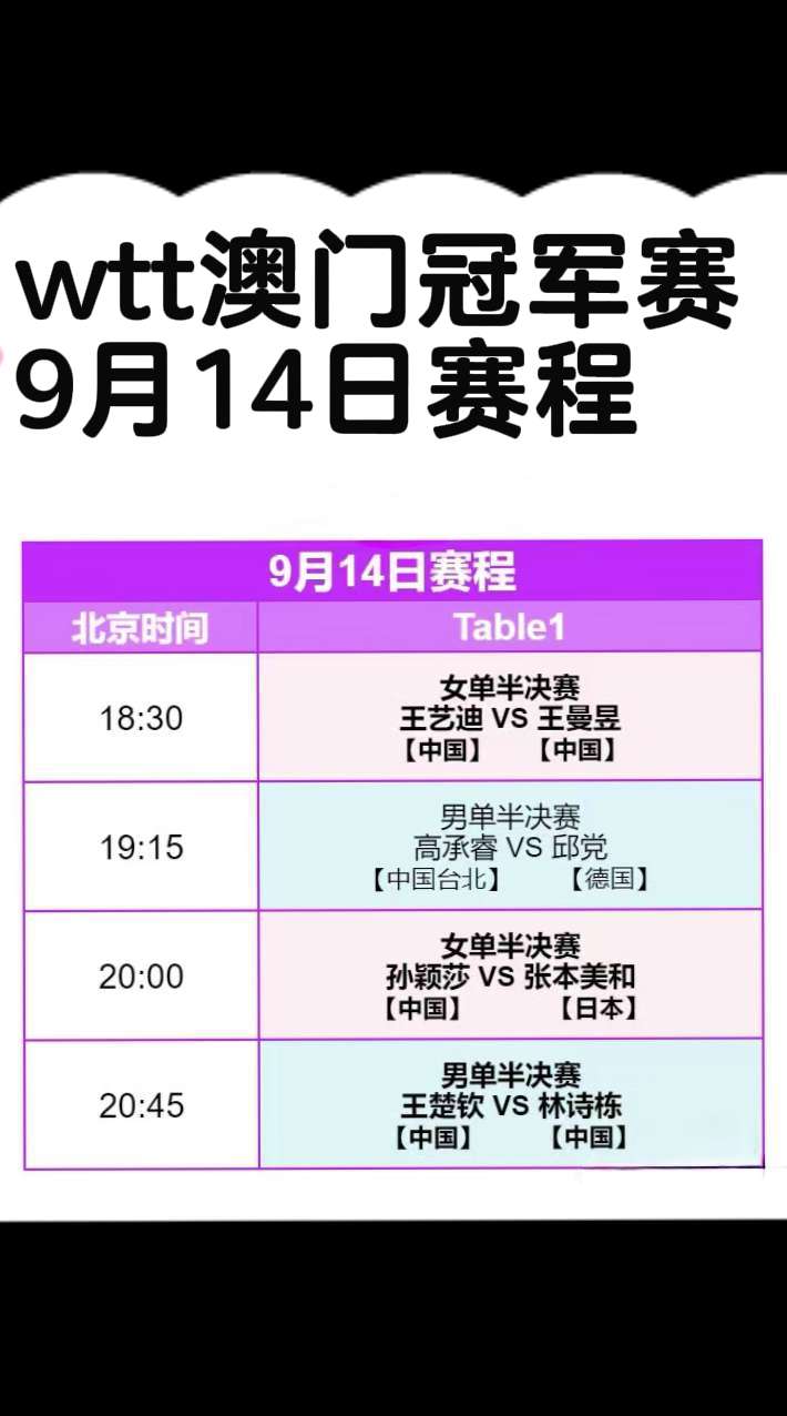 wtt澳门冠军赛 9月14全日赛程 海产姐妹加油💪