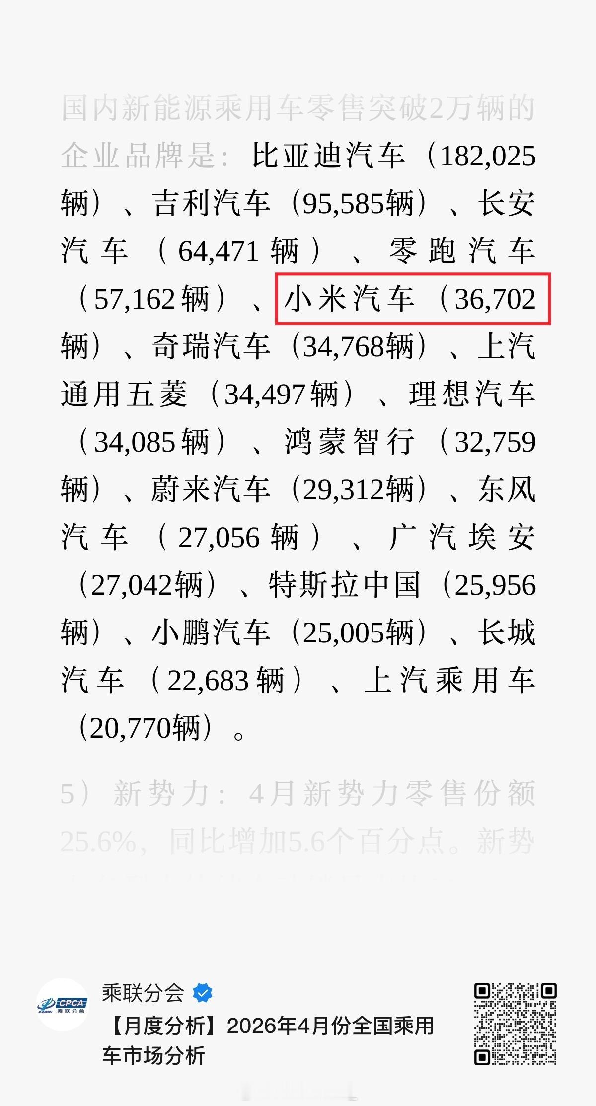 小米是懂浪漫的～4月份交付量官宣30000+，实际上是36702。--  数据来