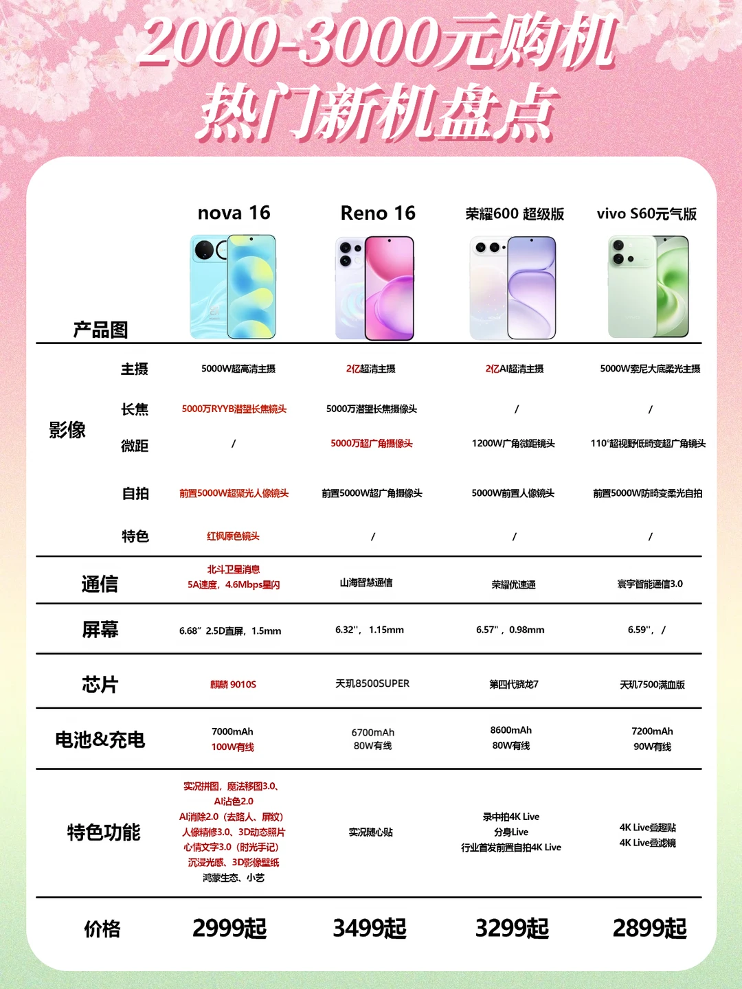 2000-3000元购机，热门新机盘点