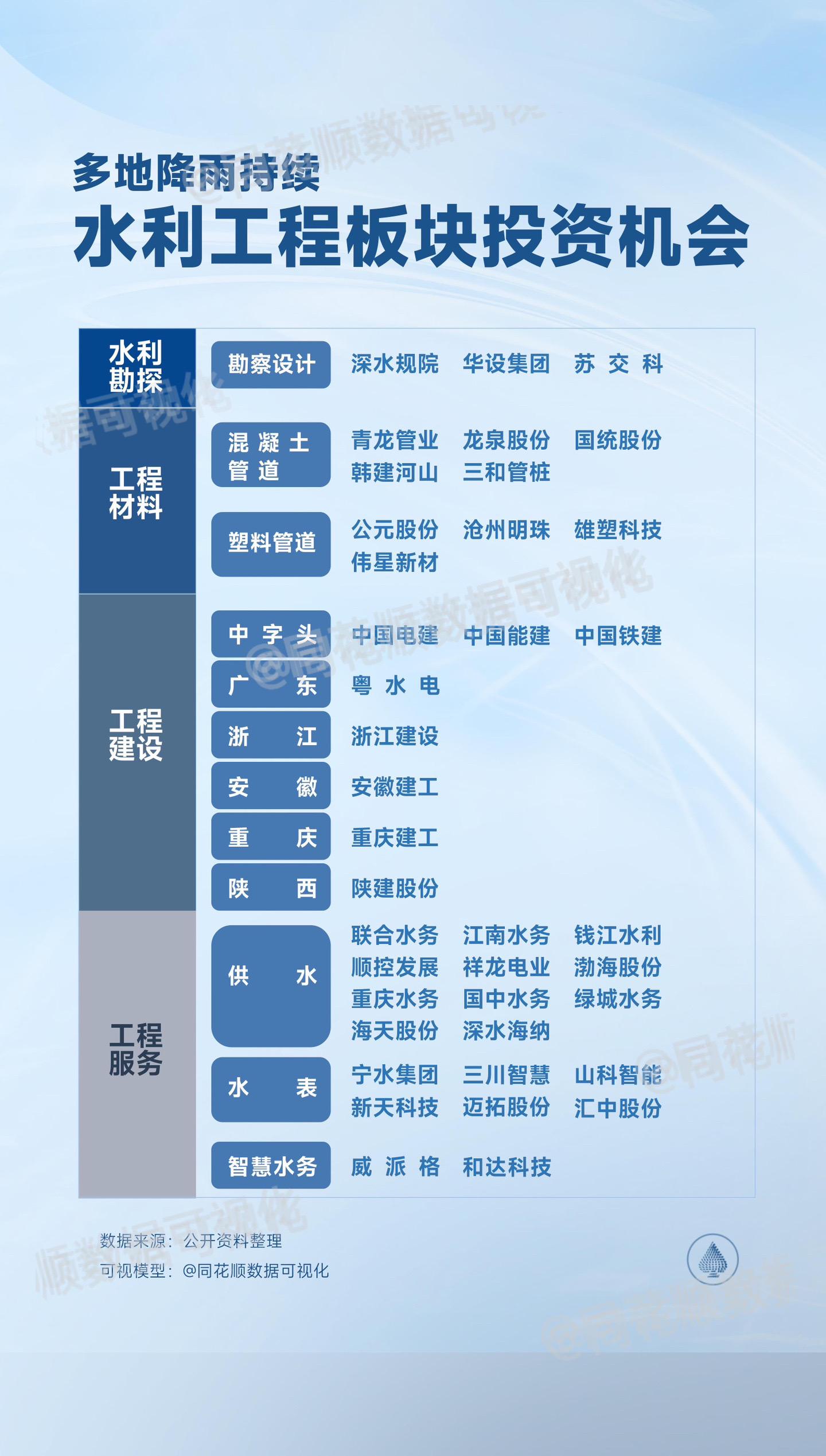 水利工程建设同花顺数据可视化