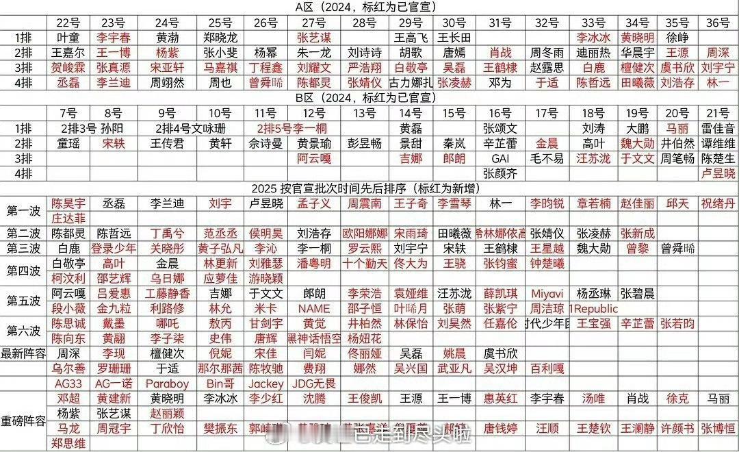 今年微博之夜好多人啊，而且不少咖位大的微博之夜座位安排的工作人员，头发都得掉一坨