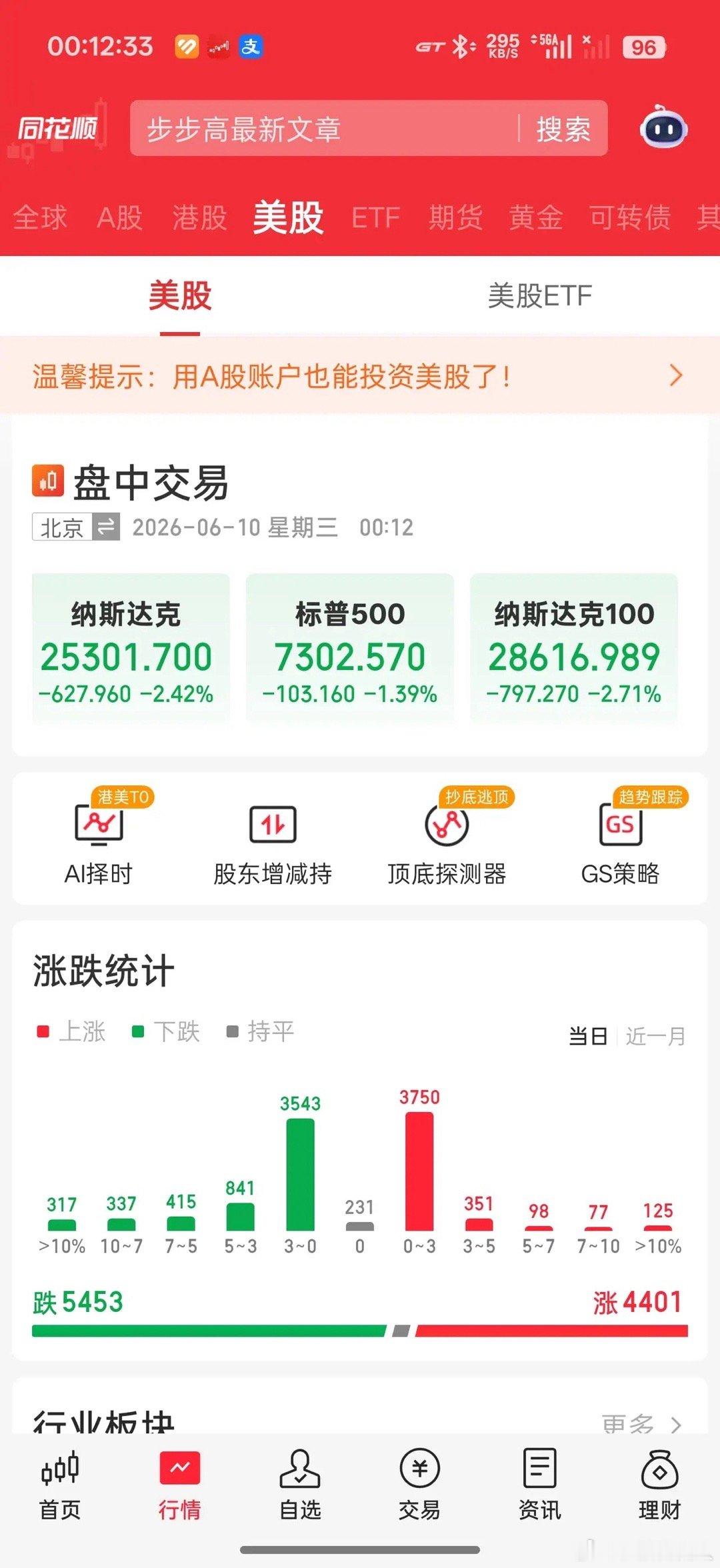 一夜跌回解放前！纳指暴跌2.7%，半导体崩6%！昨天追高的人全被套了6月10日凌