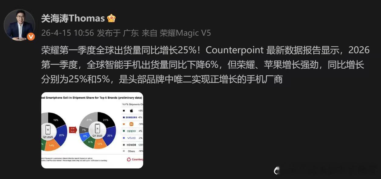 全球智能手机出货量同比下降6% 荣耀苹果逆势增长Counterpoint 最新数