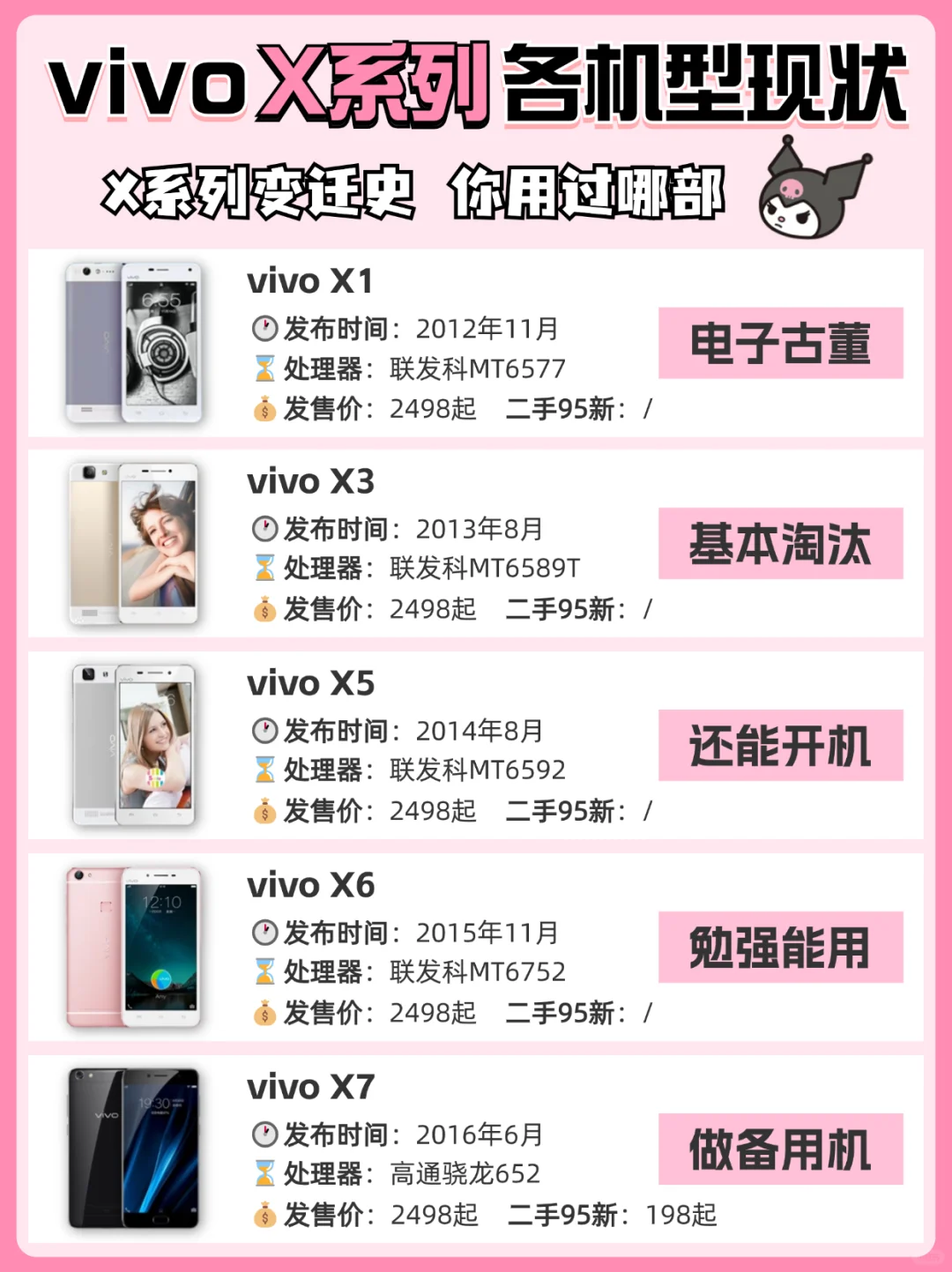 vivo X系列各机型现状，有你用过的吗❓