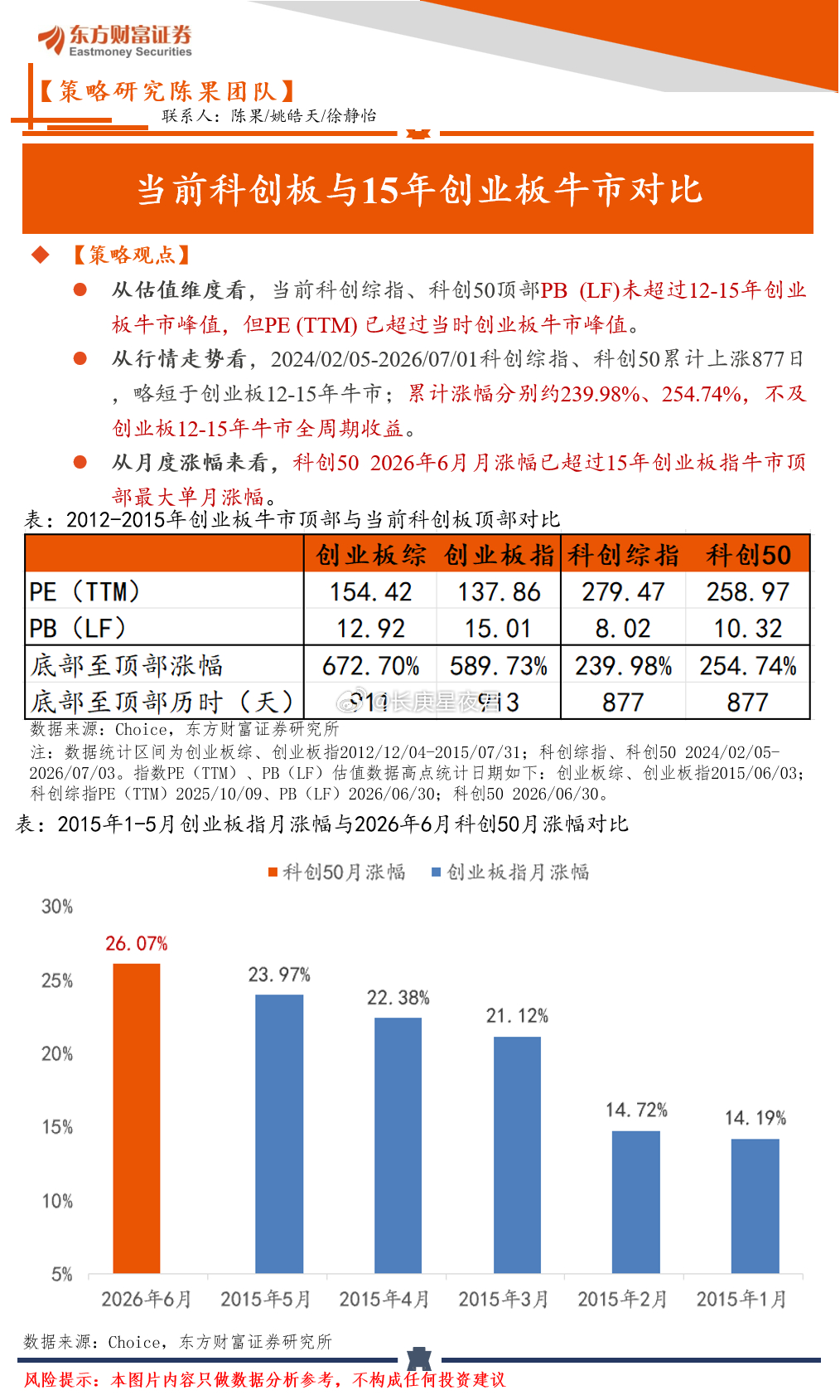 陈首席又来了，真是不遗余力的唱空科技啊 