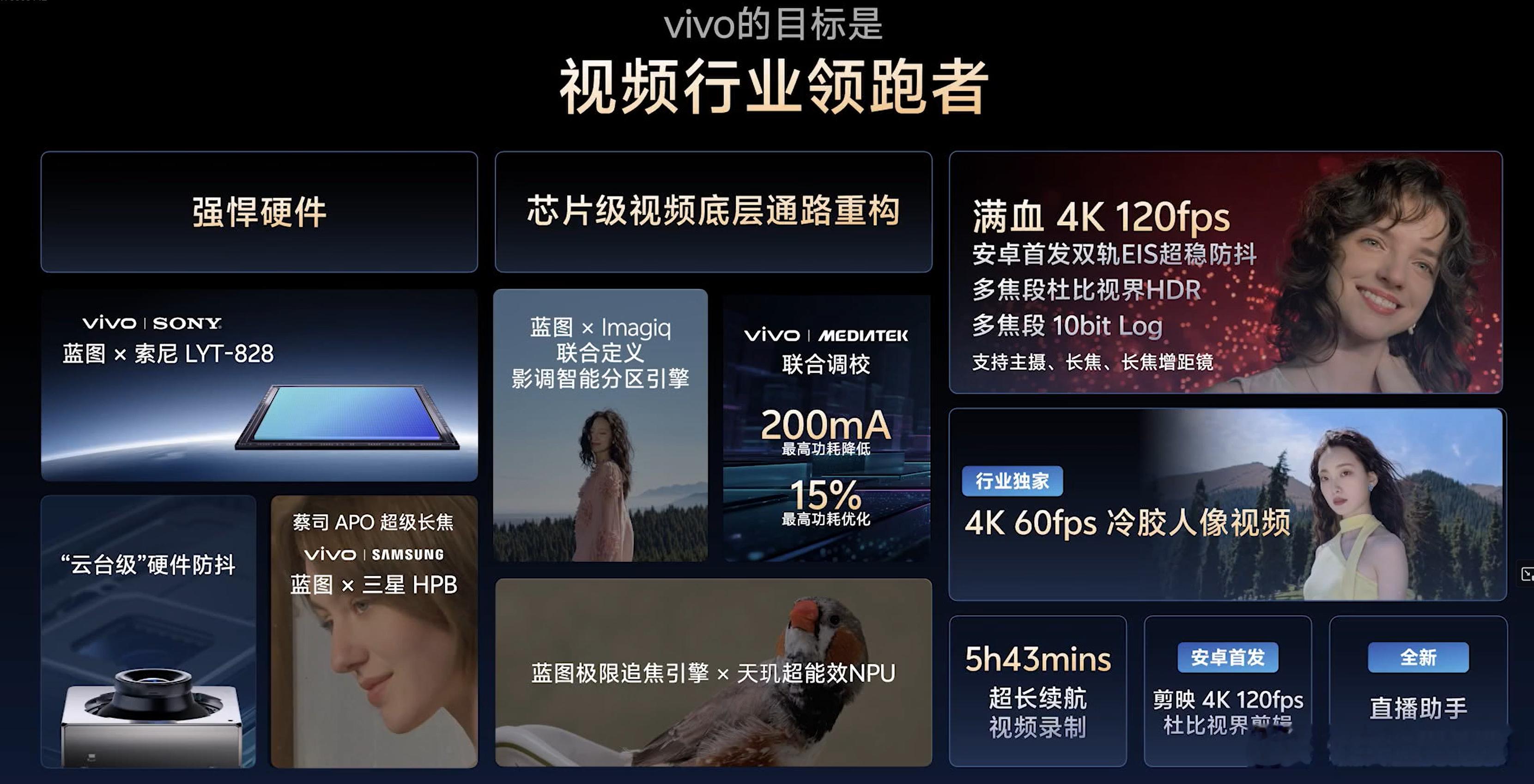 vivo X300系列 全球首发蓝图×索尼LYT-828，搭配Hybrid Fr