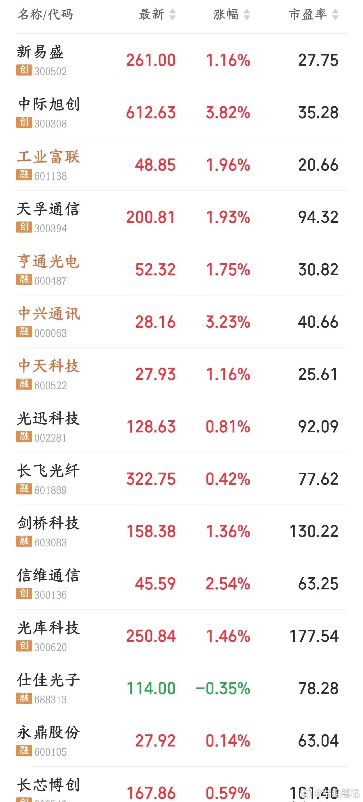 A股下周注意回避的几大板块1.银行今年很长一段时间，银行是高股息避风港：科技大跌