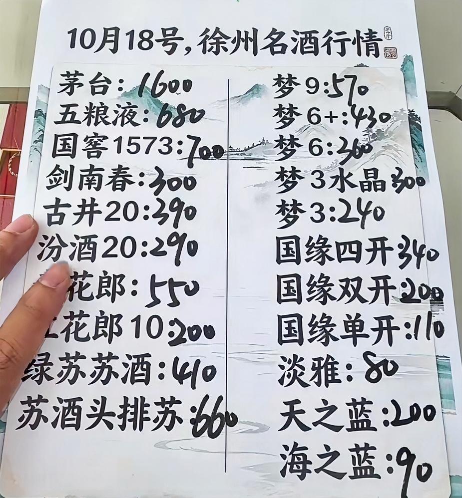 一言难尽时就一饮而尽吧，看看下面的价格，你今天喝的是哪个牌子？