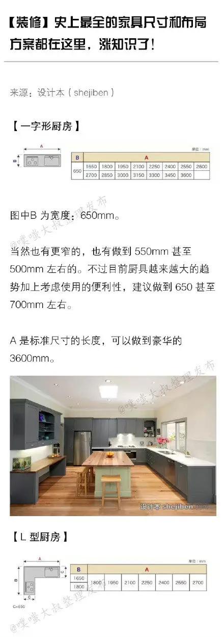 装修干货丨史上最全的家具尺寸和布局方案都在这里，涨知识了！