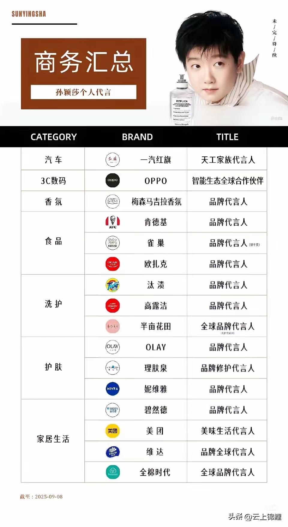 孙颖莎代言的，都是国民大品牌。
大品牌选择代言人，就是看中代言人覆盖不同圈层、不