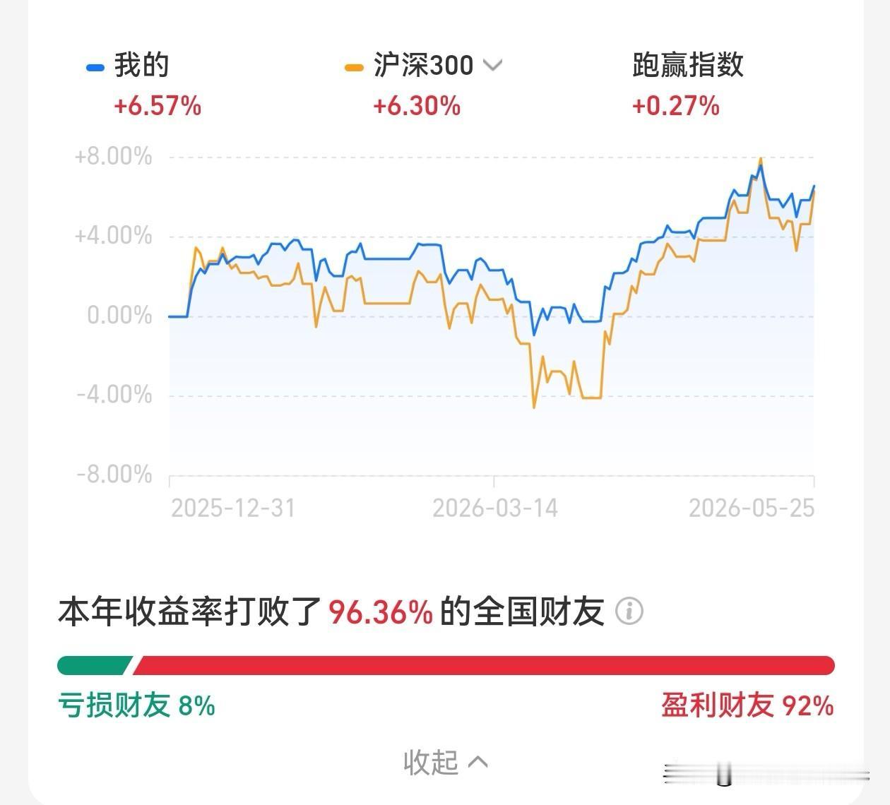 继续努力加油！！