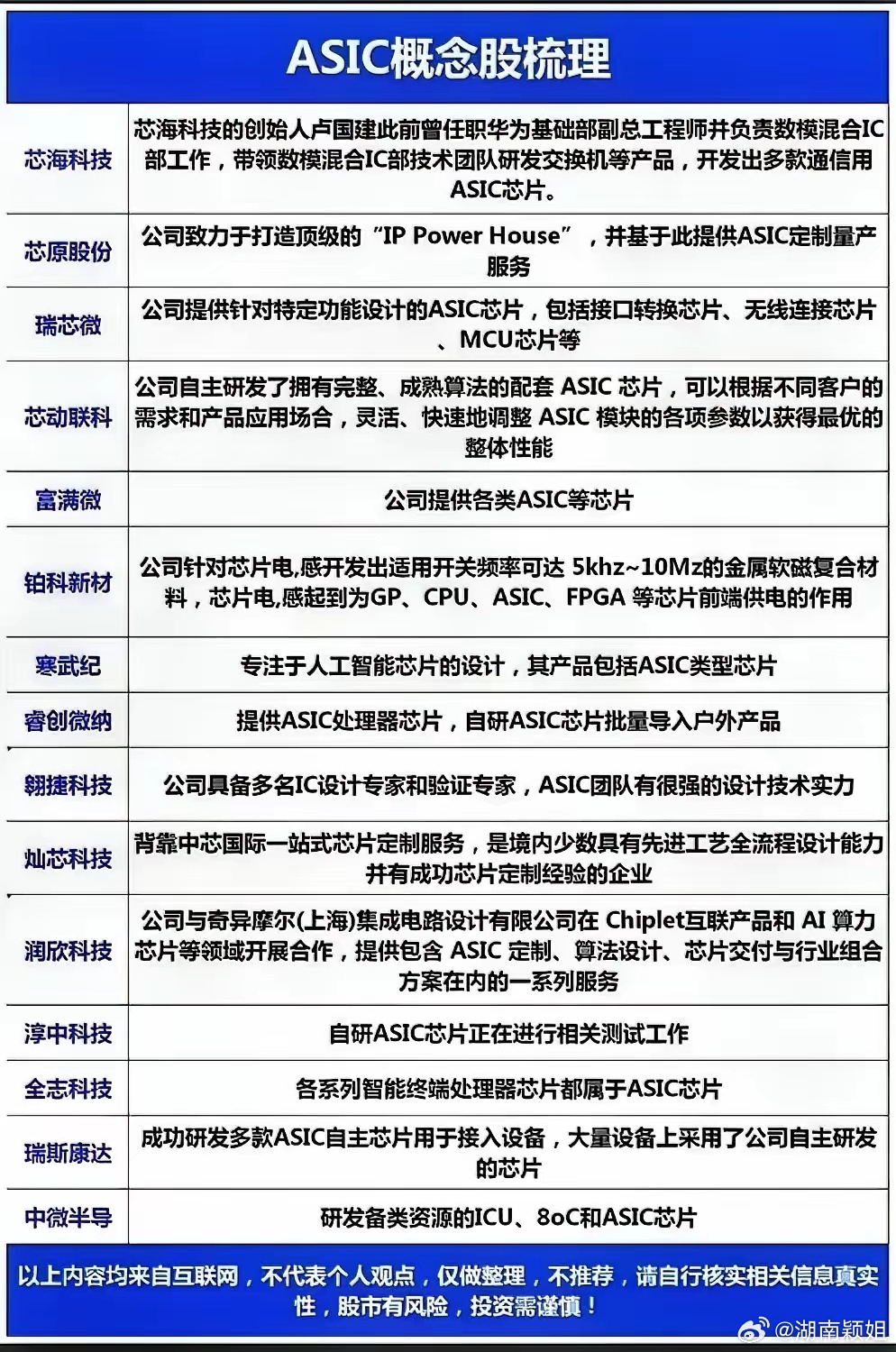 ASIC芯片概念梳理这个芯片是广泛应用于人工智能、物联网、医疗、汽车、智能家居、