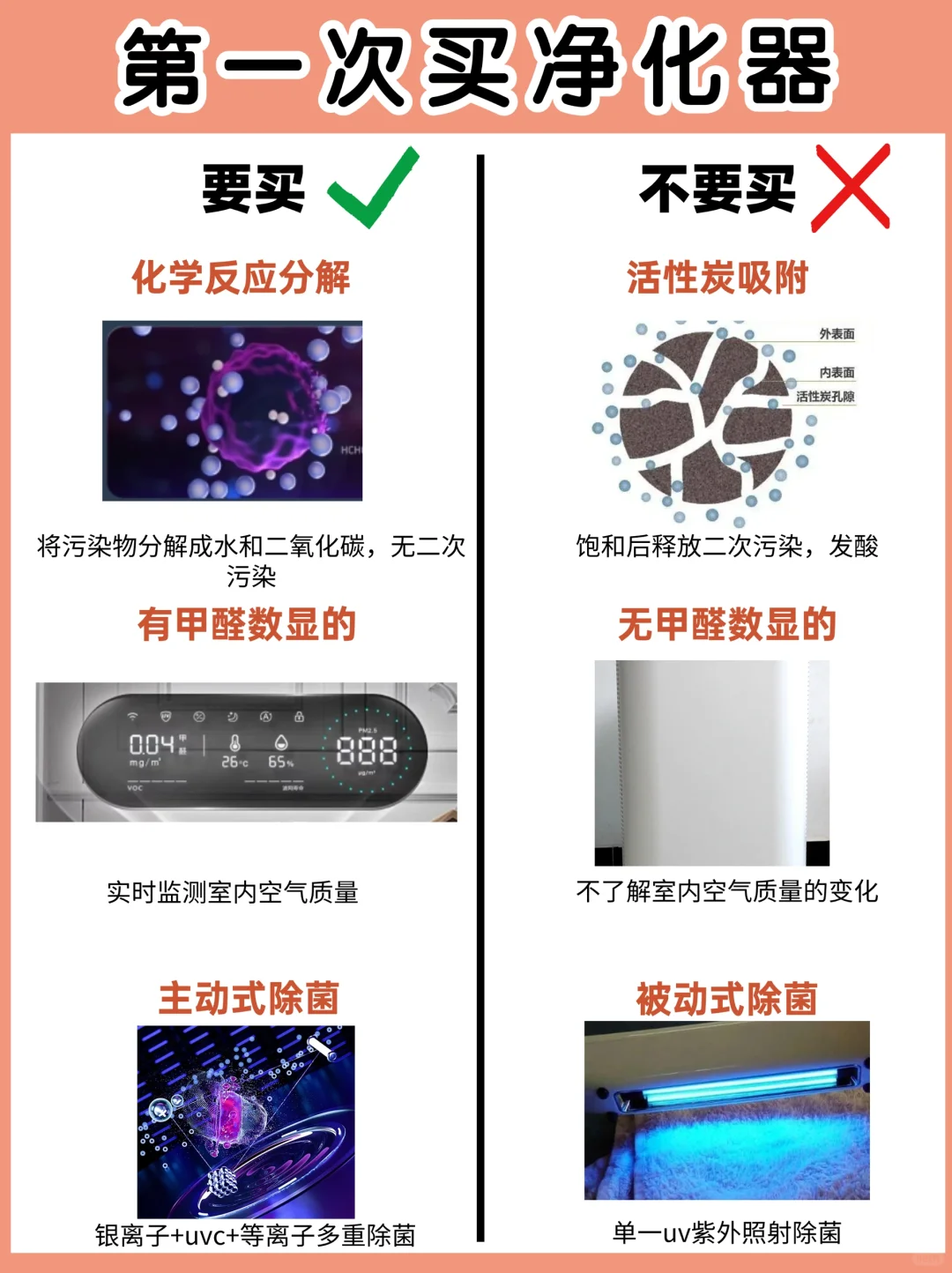 空气净化器怎么选？一篇文章看懂不踩坑！