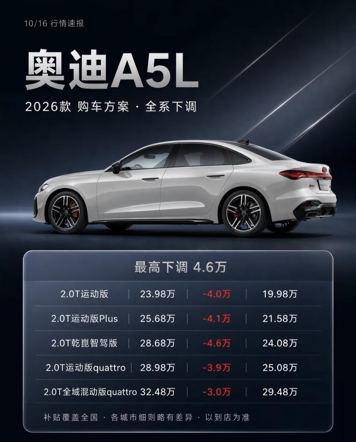 2026款奥迪A5L迎来终端大幅让利，最高下调4.6万元，2.0T入门运动版优惠