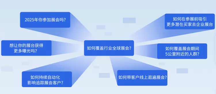 从“展会名片”到“数据金矿”：内转外企业如何用AI挖掘持续性B2B询盘？