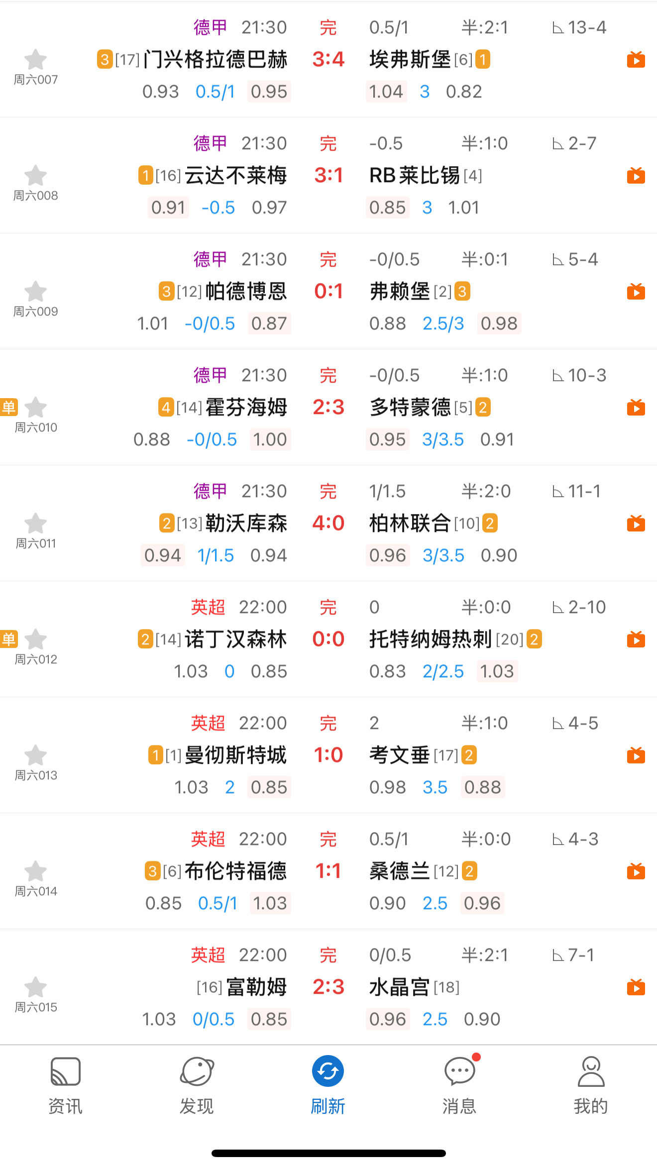 周末的比赛这么难的吗，不是胜负大奶，就都是下盘，怎么玩？五大联赛 ​​​