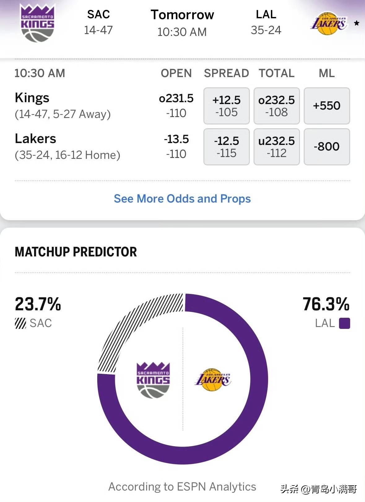 威少复出！国王对阵湖人比赛预告，湖人被看好！新年爱好打卡

北京时间3月2日明天