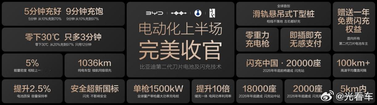 2026年4月17日，比亚迪第1600万辆新能源汽车在长沙工厂迎来下线，科技豪华