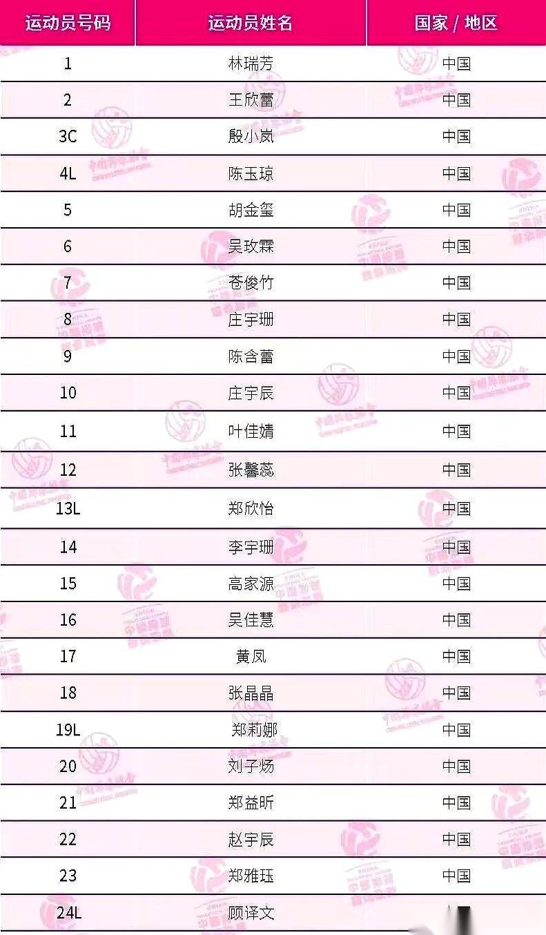 名单刷出来那一下，心里说不出的滋味。
队长，换人了。
郑益昕的名字还在，但那个位