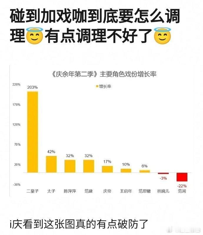 庆余年剧粉说被这张图破防了[苦涩] ​​​