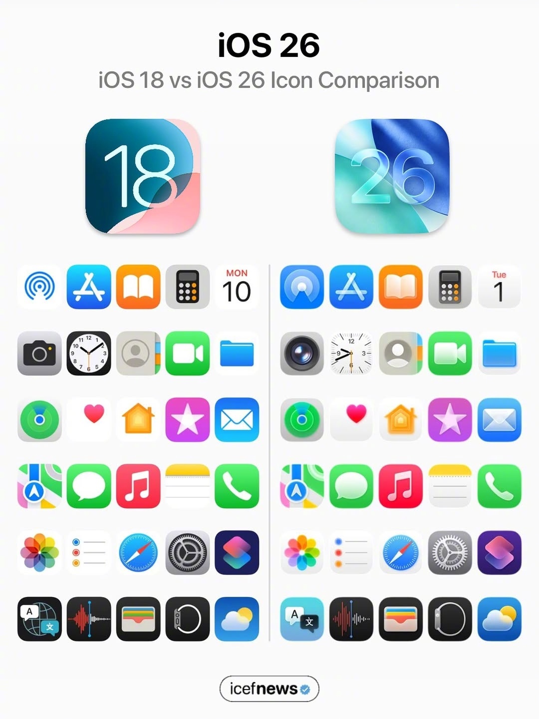 ios18 vs ios26图标，哪个更好看 ​​​