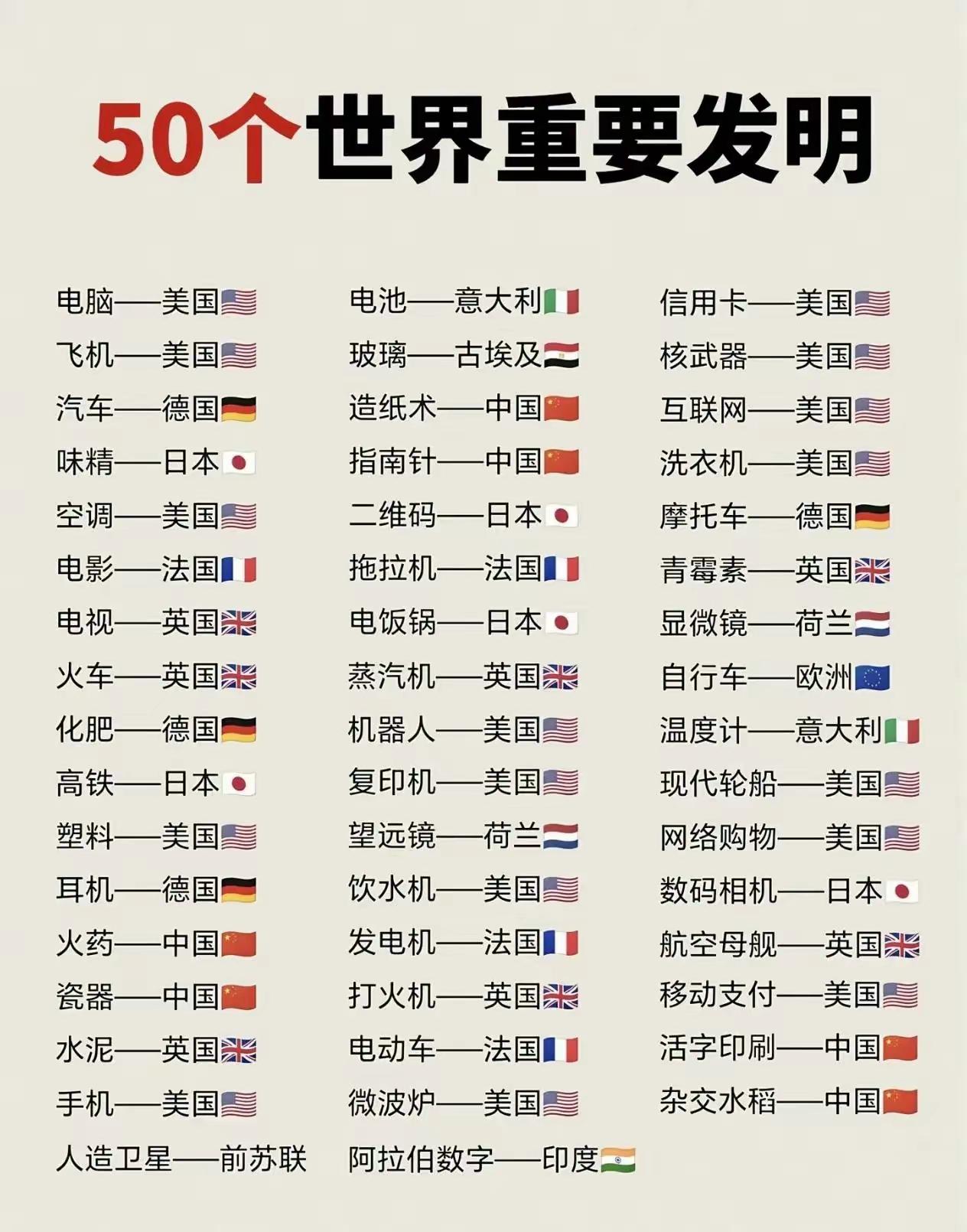 中国是五千年文明古国，中华民族在世界发明创造史上还是拥有一席之地的，我从不怀疑国
