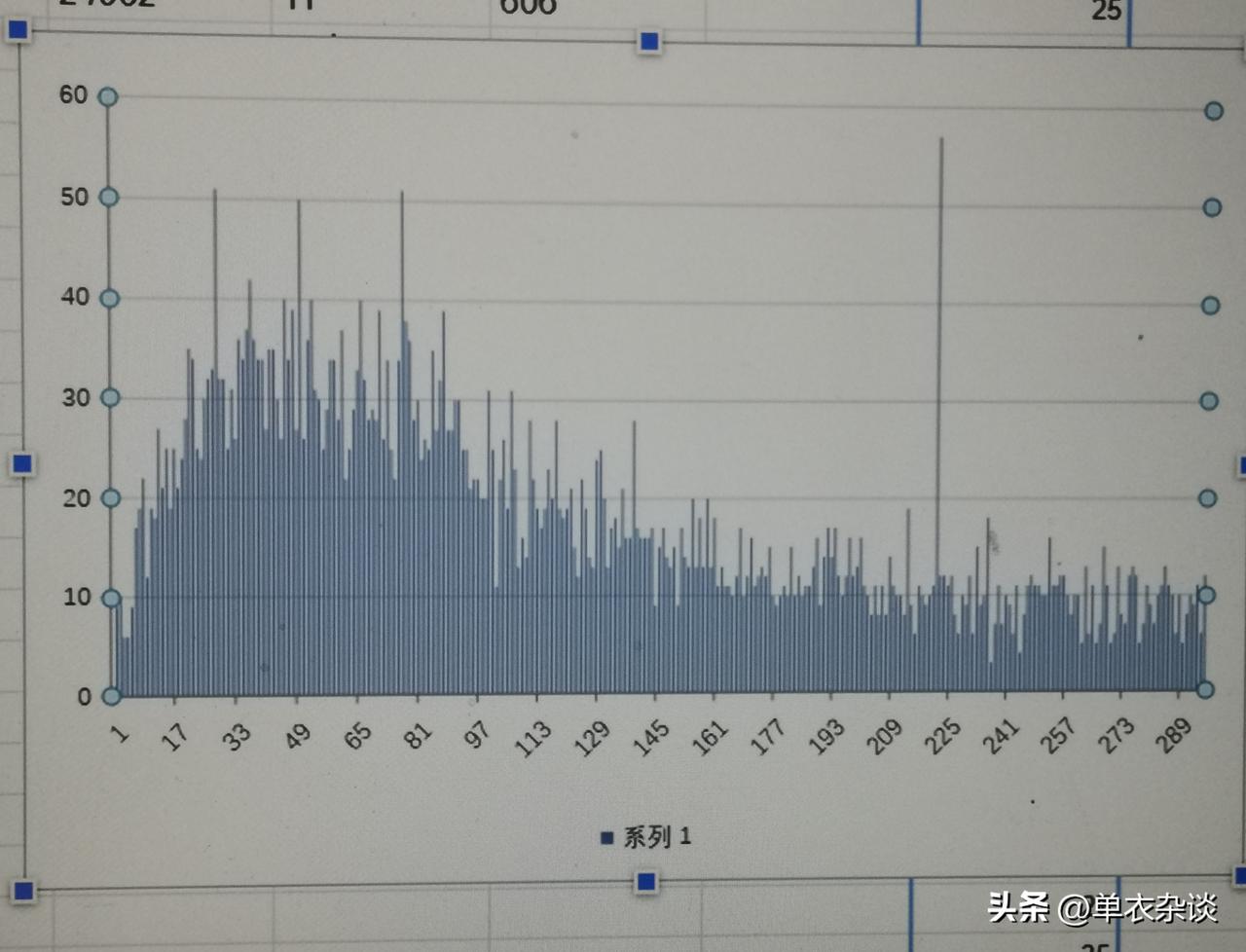 今年中考玩炸了。
史上最强，没有之一。
看了半天，好像每人发了15-35分红包。
