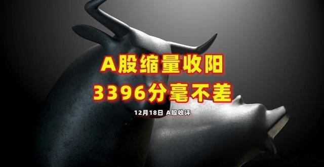 3396点分毫不差昨天反弹看5天均线附近今天最高点3396点收盘五天均线刚好在3