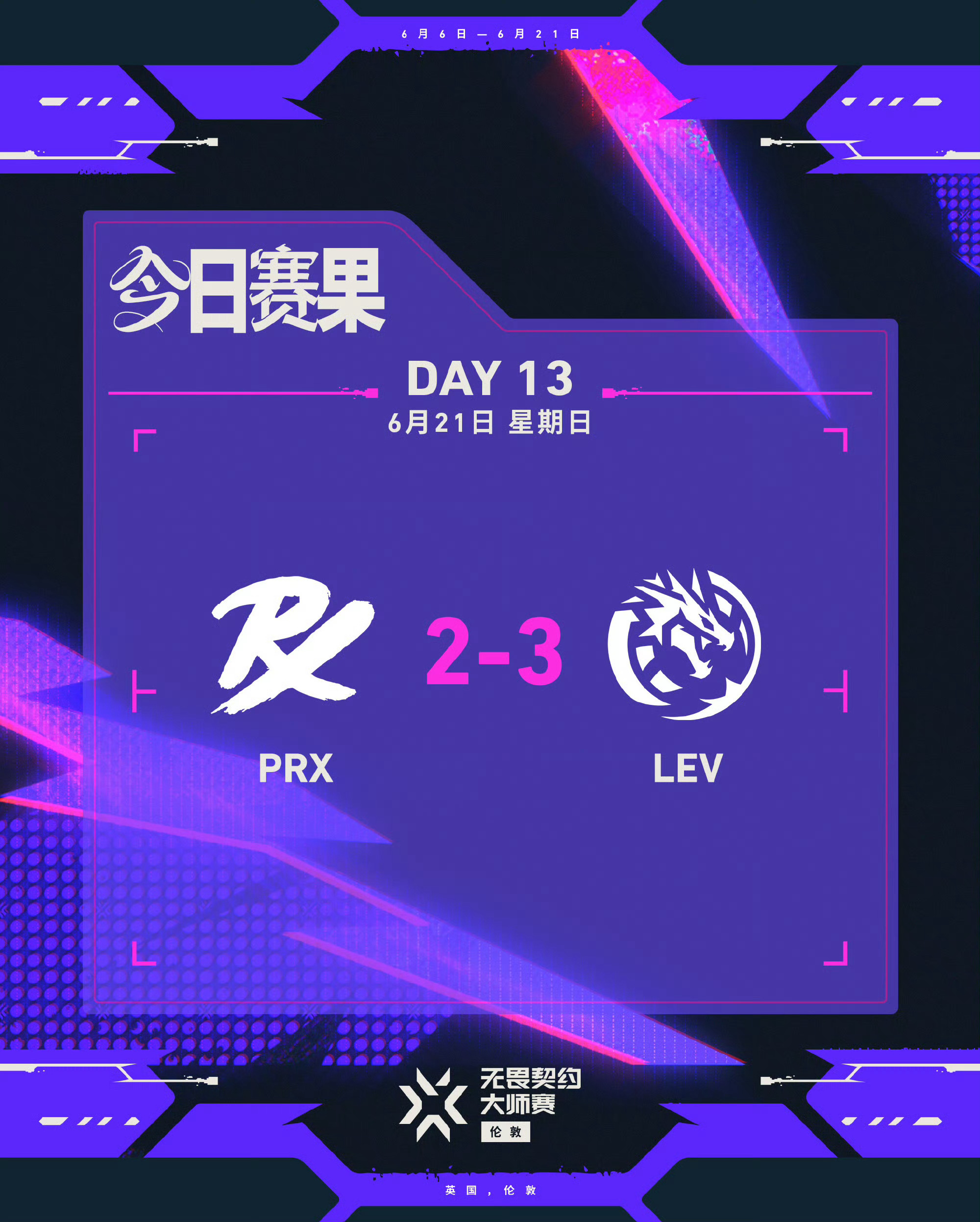 无畏契约伦敦大师赛丨总决赛 今日赛果PRX 2:3 LEVLEV伦敦大师赛夺冠 