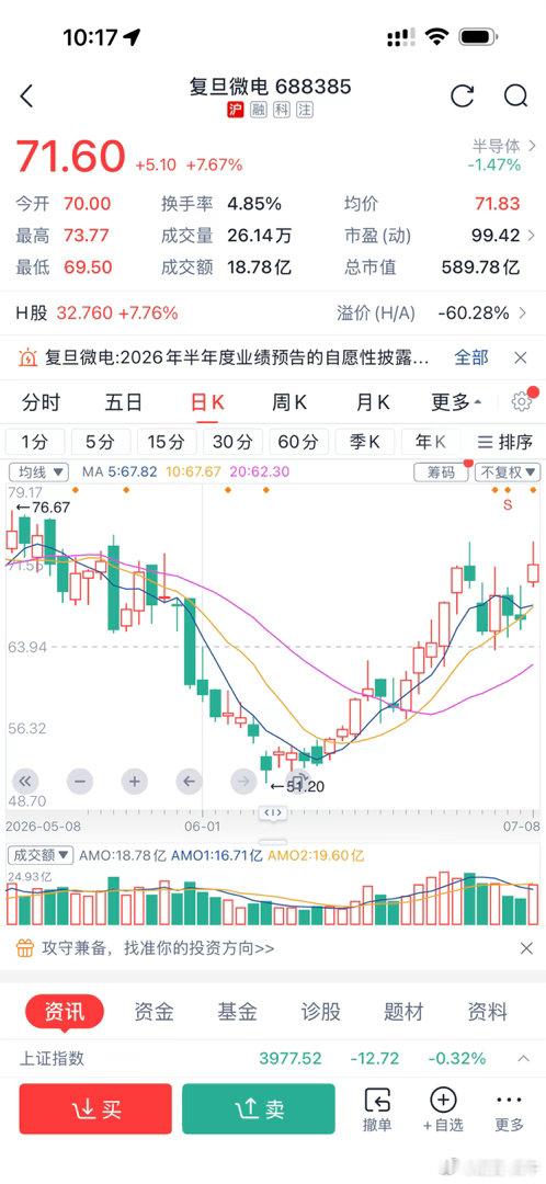复旦微电，逆势之强 