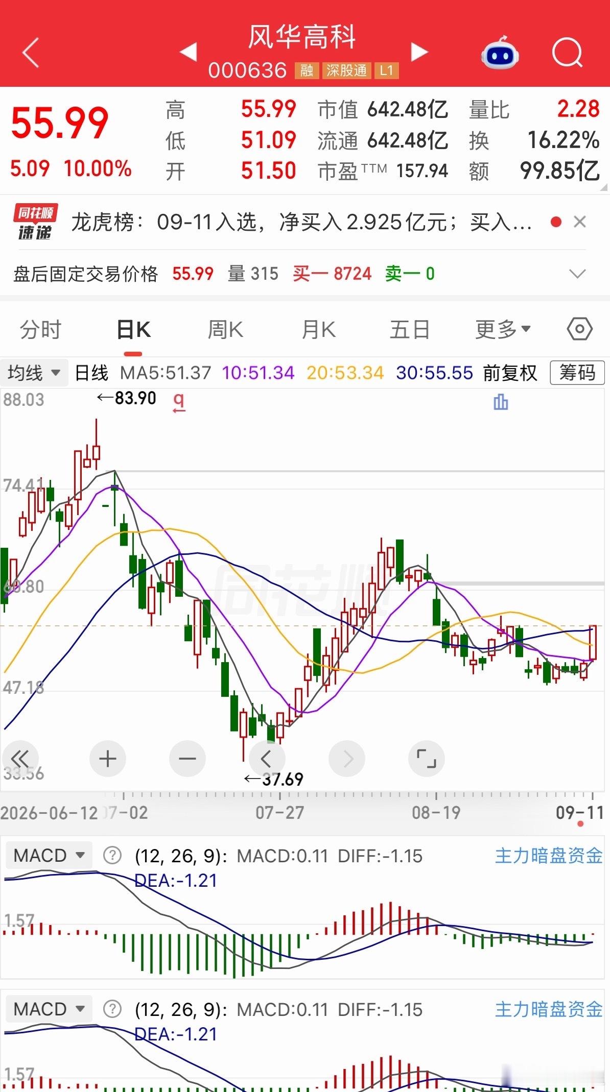 明天欢迎新朋友，风华高科，收到回复178 ​​​