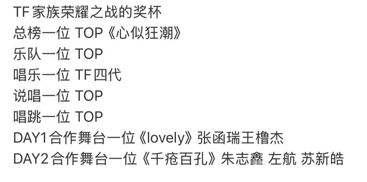 荣耀之战演唱会奖杯荣耀之战奖杯 荣耀之战奖杯，结束啦 