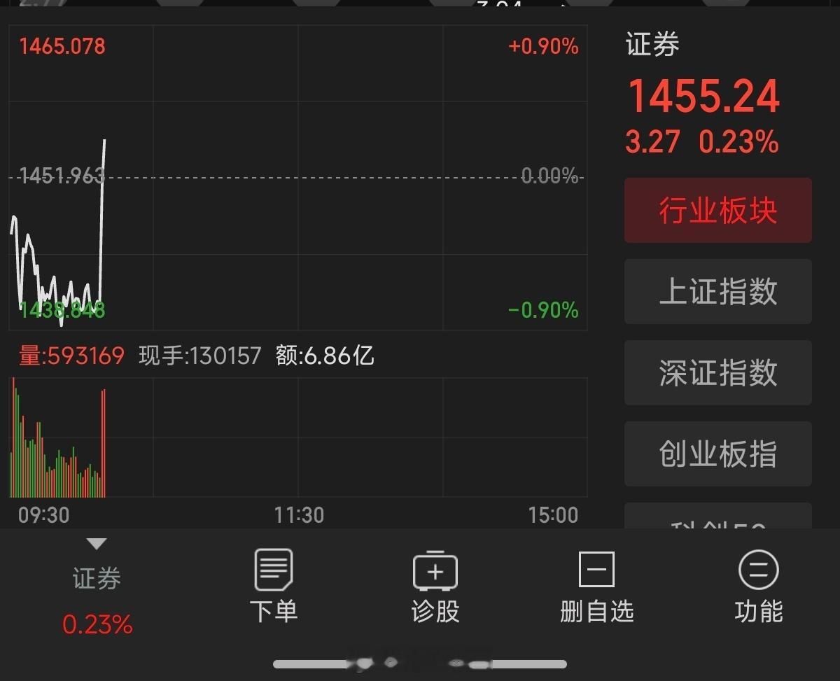 a股 证券这个渣男就不要碰了！除了7月1日大涨了一天！后面又是连绵不断的下跌！目