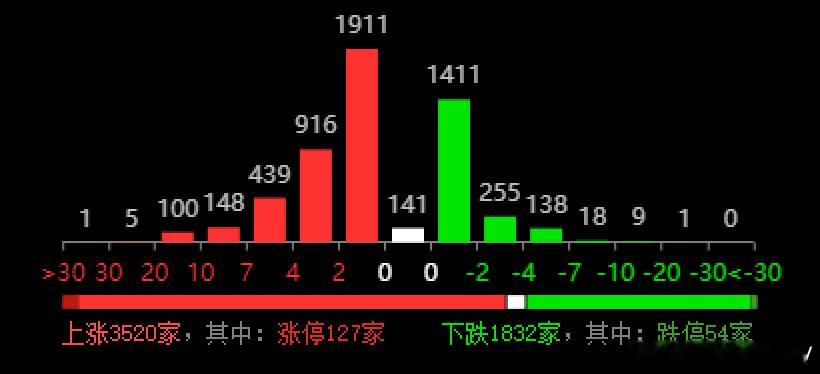 昨晚外围股市继续很嗨大涨，早上日本开始补涨5.58%，而韩国股市早上一度消化翻绿
