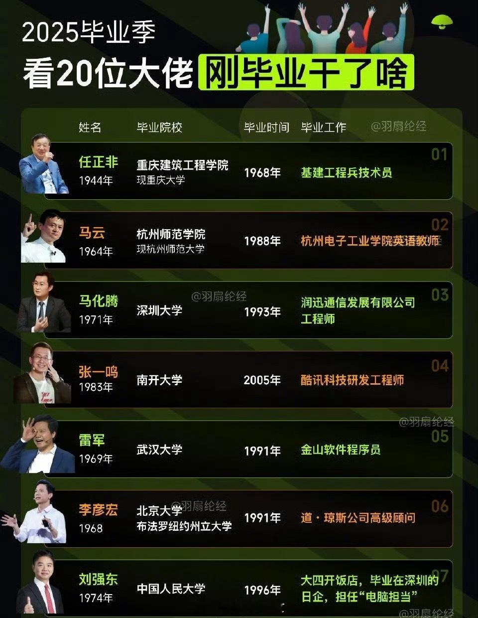 互联网大佬们刚毕业时，都在干嘛？[并不简单] ​​​