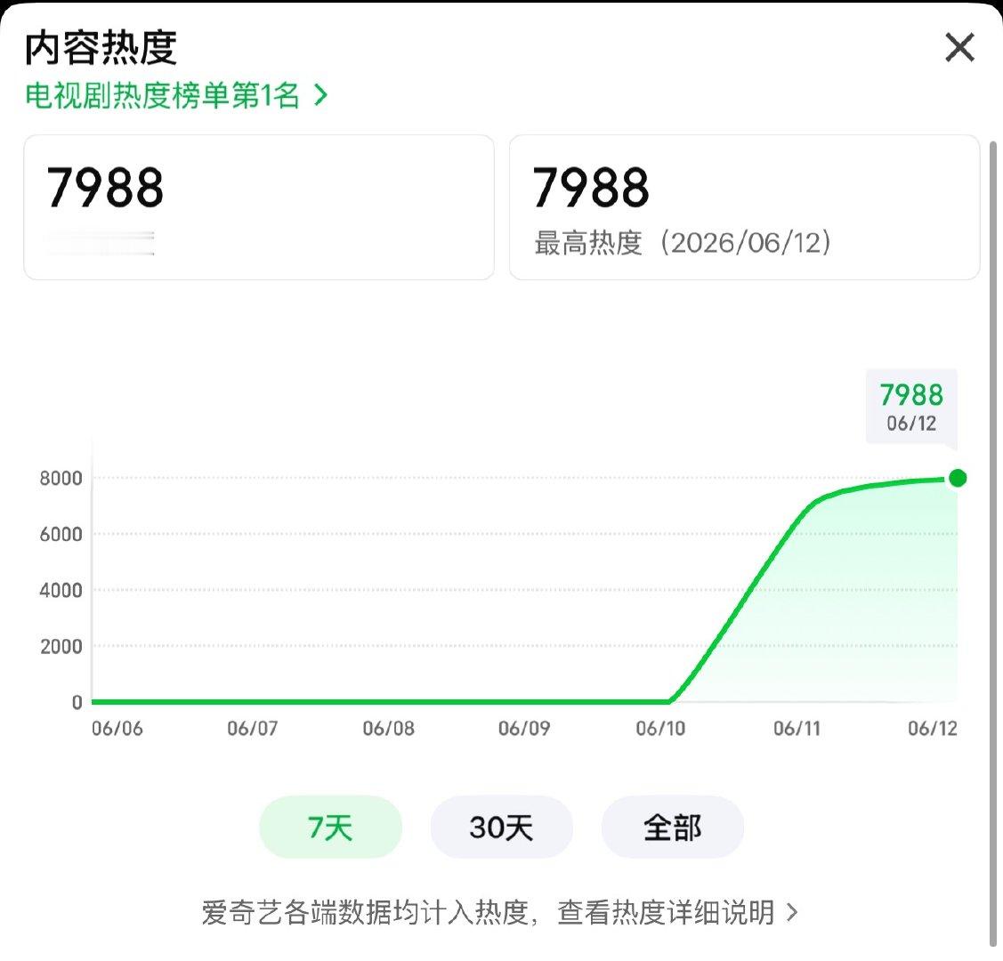 快8k了 