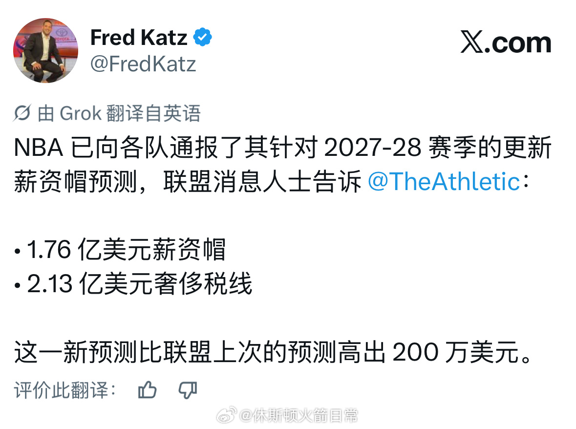 NBA已向各队通报了2027-28赛季工资帽最新预测。2027-28赛季预计工资