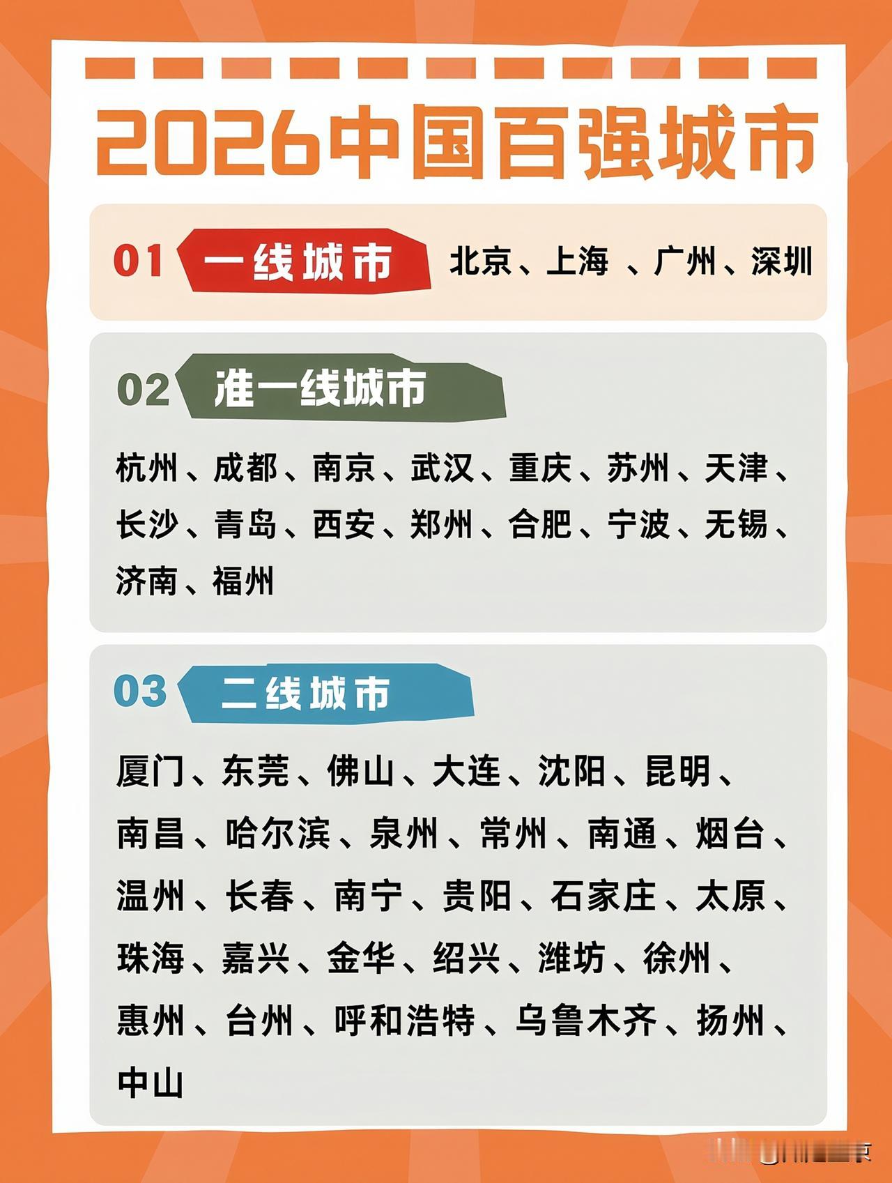 2026百强城市榜单有感…
 
看完这份2026百强城市分级名单，能明显看出东北