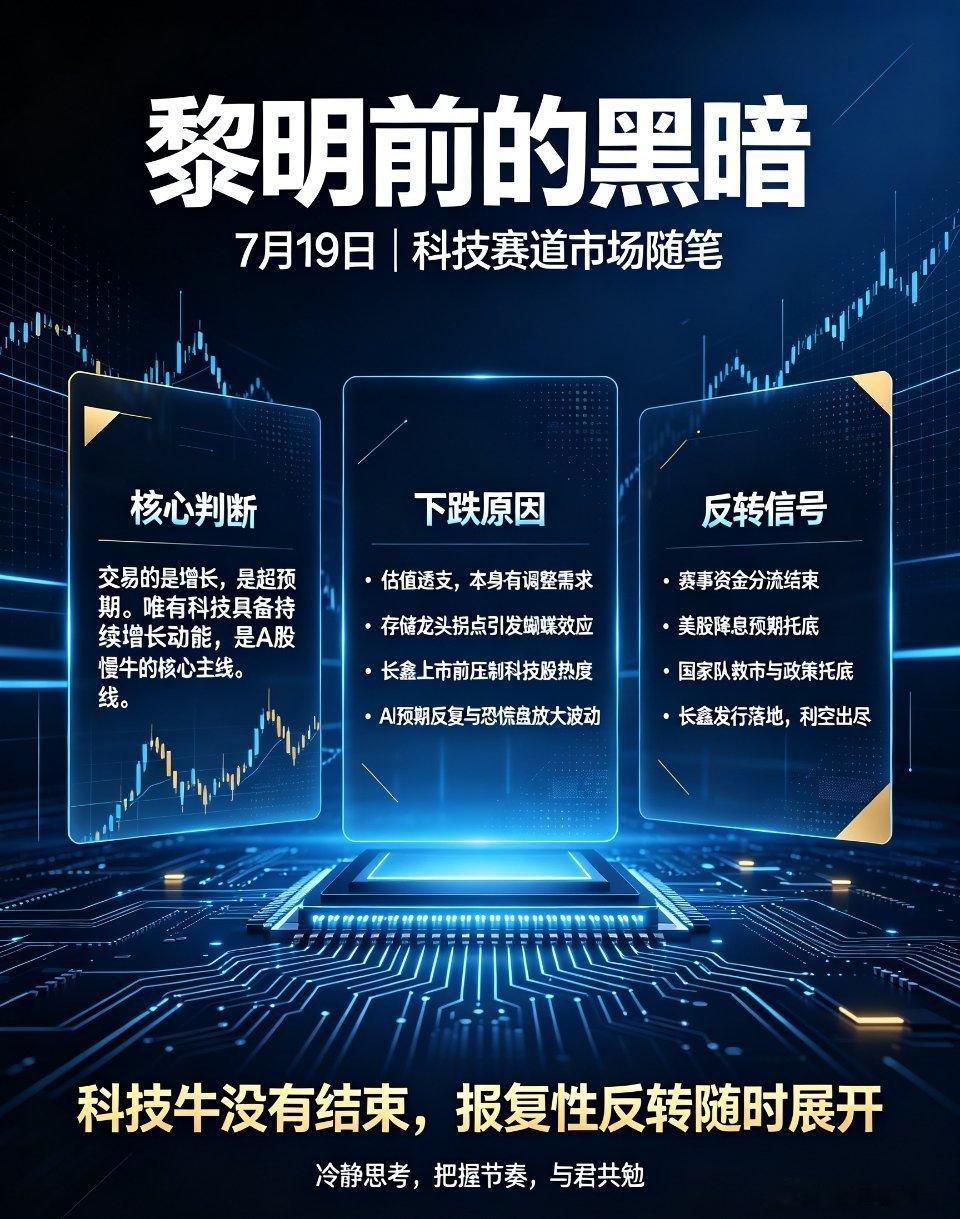 科技主线、下跌原因、反转信号、黎明前的黑暗科技赛道黎明前的黑暗与后市展望一、核心
